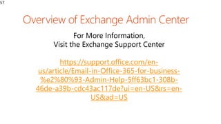 57
For More Information,
Visit the Exchange Support Center
https://support.office.com/en-
us/article/Email-in-Office-365-for-business-
%e2%80%93-Admin-Help-5ff63bc1-308b-
46de-a39b-cdc43ac117de?ui=en-US&rs=en-
US&ad=US
 