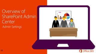 Overview of
SharePoint Admin
Center
59
 