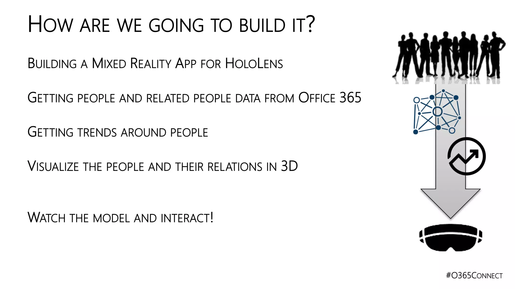 #O365CONNECT
BUILDING A MIXED REALITY APP FOR HOLOLENS
GETTING PEOPLE AND RELATED PEOPLE DATA FROM OFFICE 365
GETTING TRENDS AROUND PEOPLE
VISUALIZE THE PEOPLE AND THEIR RELATIONS IN 3D
WATCH THE MODEL AND INTERACT!
HOW ARE WE GOING TO BUILD IT?
 