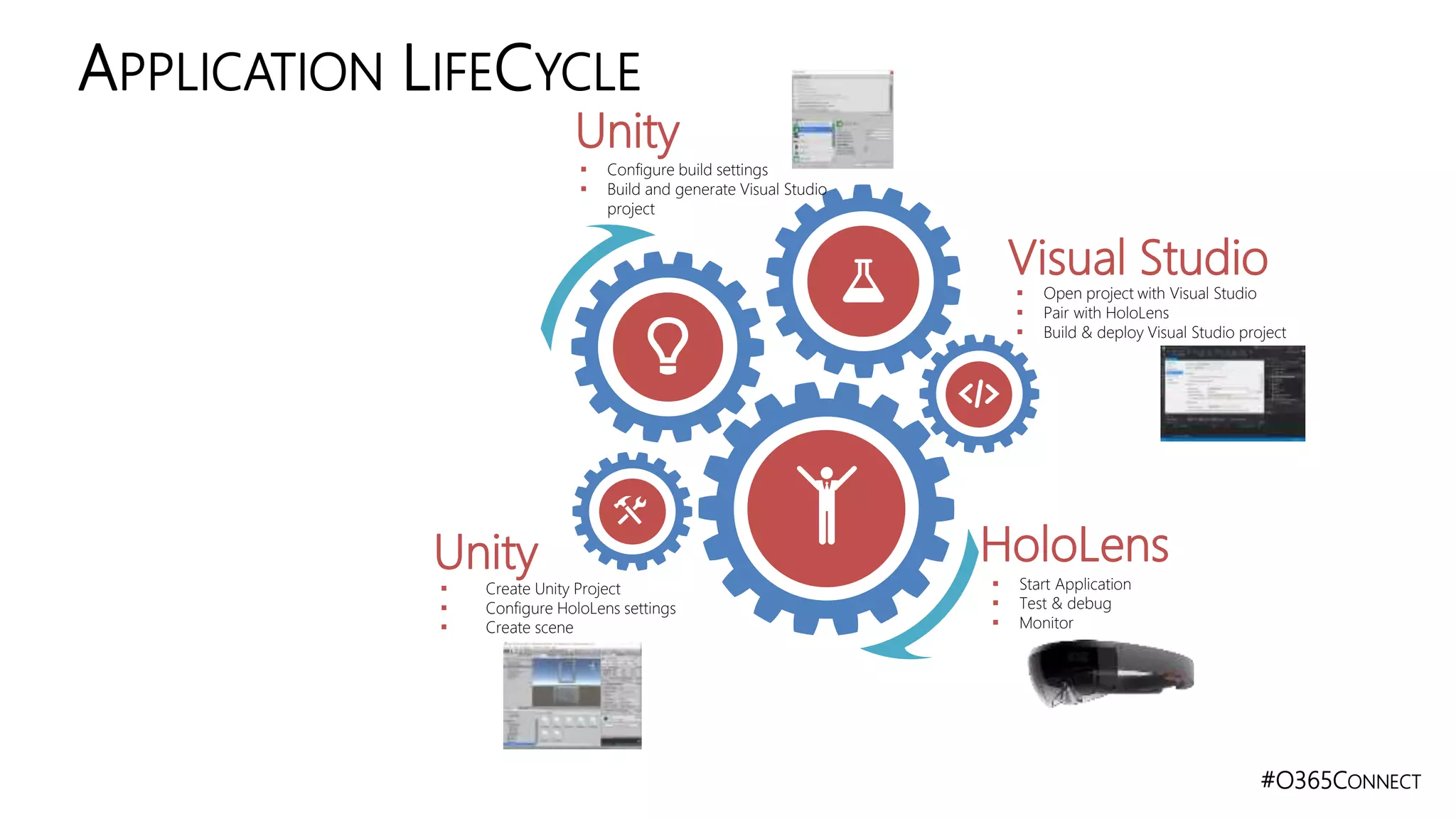 #O365CONNECT
APPLICATION LIFECYCLE
 Create Unity Project
 Configure HoloLens settings
 Create scene
Visual Studio
Unity HoloLens
 Configure build settings
 Build and generate Visual Studio
project
 Open project with Visual Studio
 Pair with HoloLens
 Build & deploy Visual Studio project
 Start Application
 Test & debug
 Monitor
Unity
 