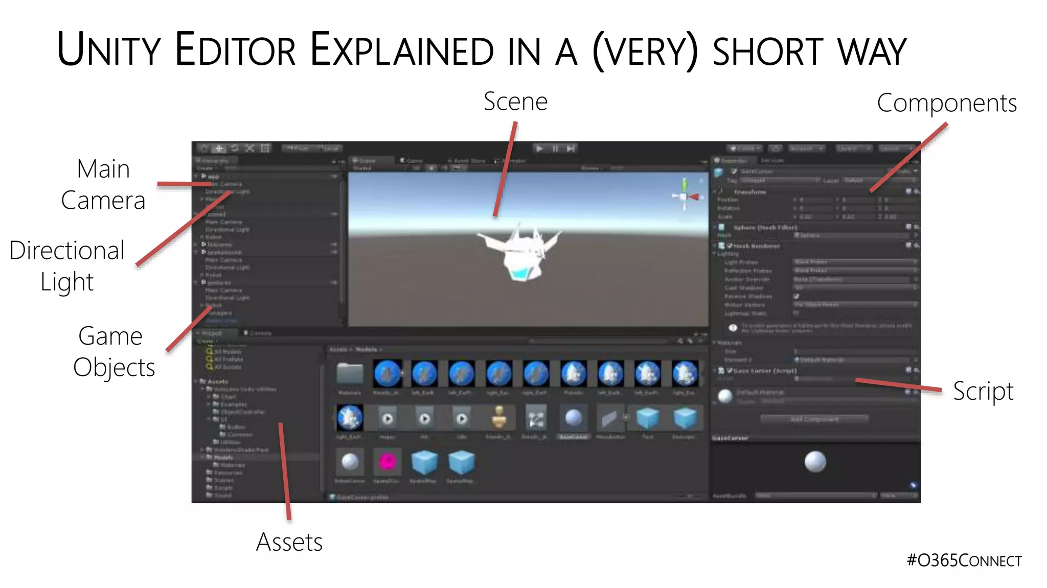 #O365CONNECT
UNITY EDITOR EXPLAINED IN A (VERY) SHORT WAY
Main
Camera
Directional
Light
Game
Objects
Assets
Components
Script
Scene
 