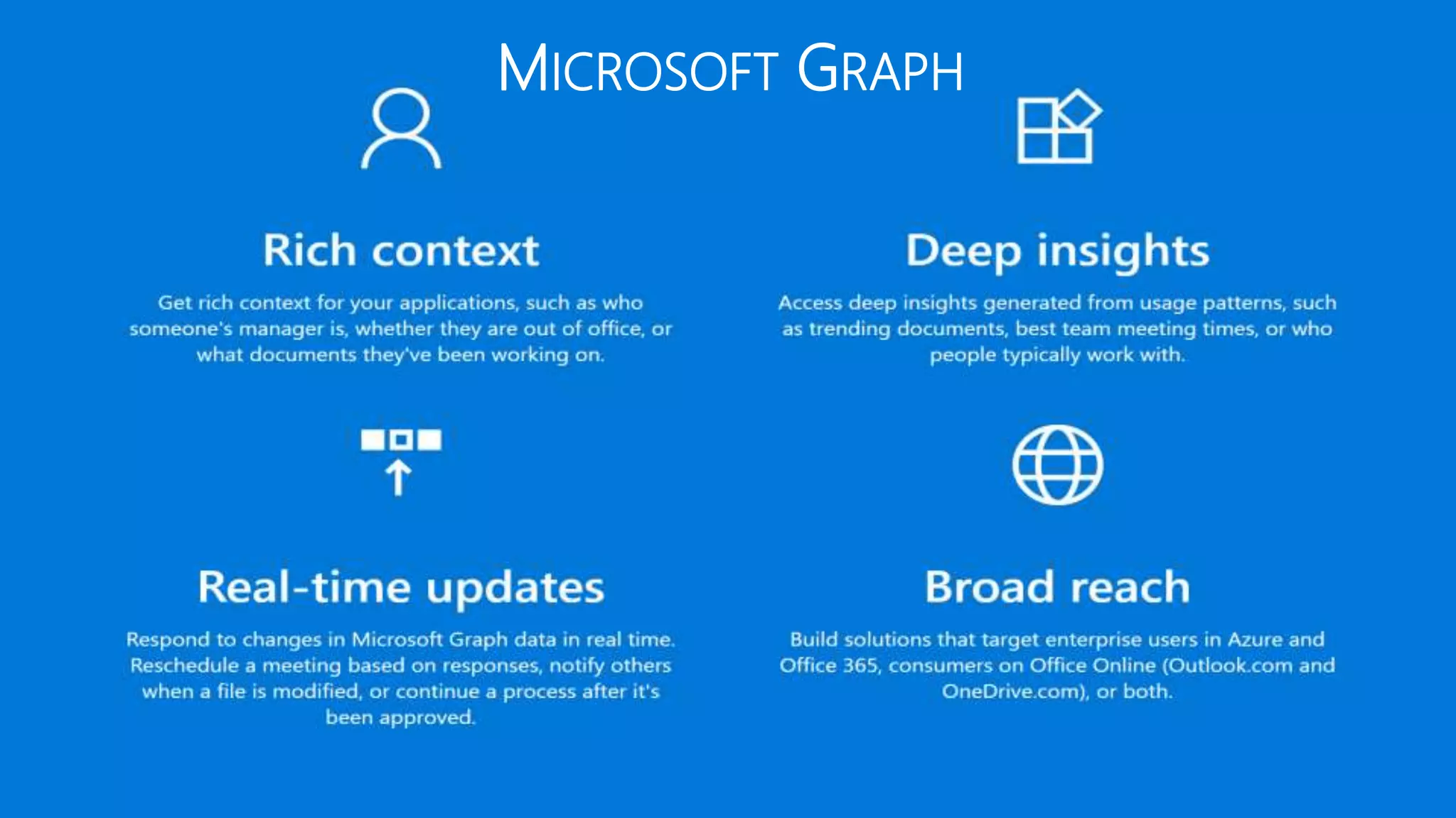 #O365CONNECT
MICROSOFT GRAPH
 