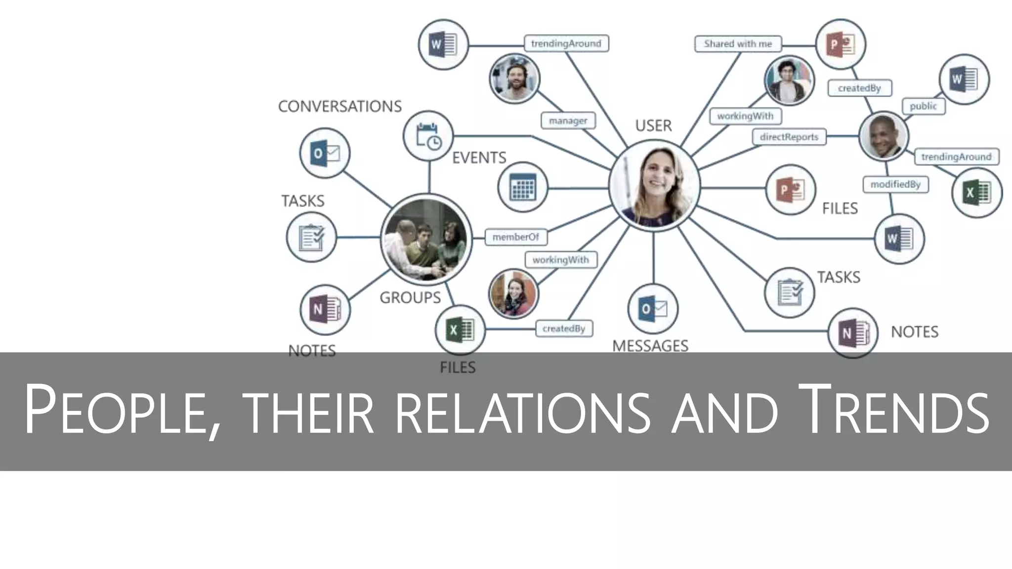 PEOPLE, THEIR RELATIONS AND TRENDS
 