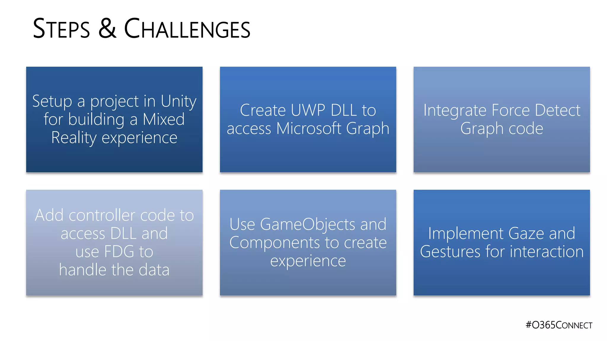 #O365CONNECT
STEPS & CHALLENGES
Setup a project in Unity
for building a Mixed
Reality experience
Create UWP DLL to
access Microsoft Graph
Integrate Force Detect
Graph code
Add controller code to
access DLL and
use FDG to
handle the data
Use GameObjects and
Components to create
experience
Implement Gaze and
Gestures for interaction
 