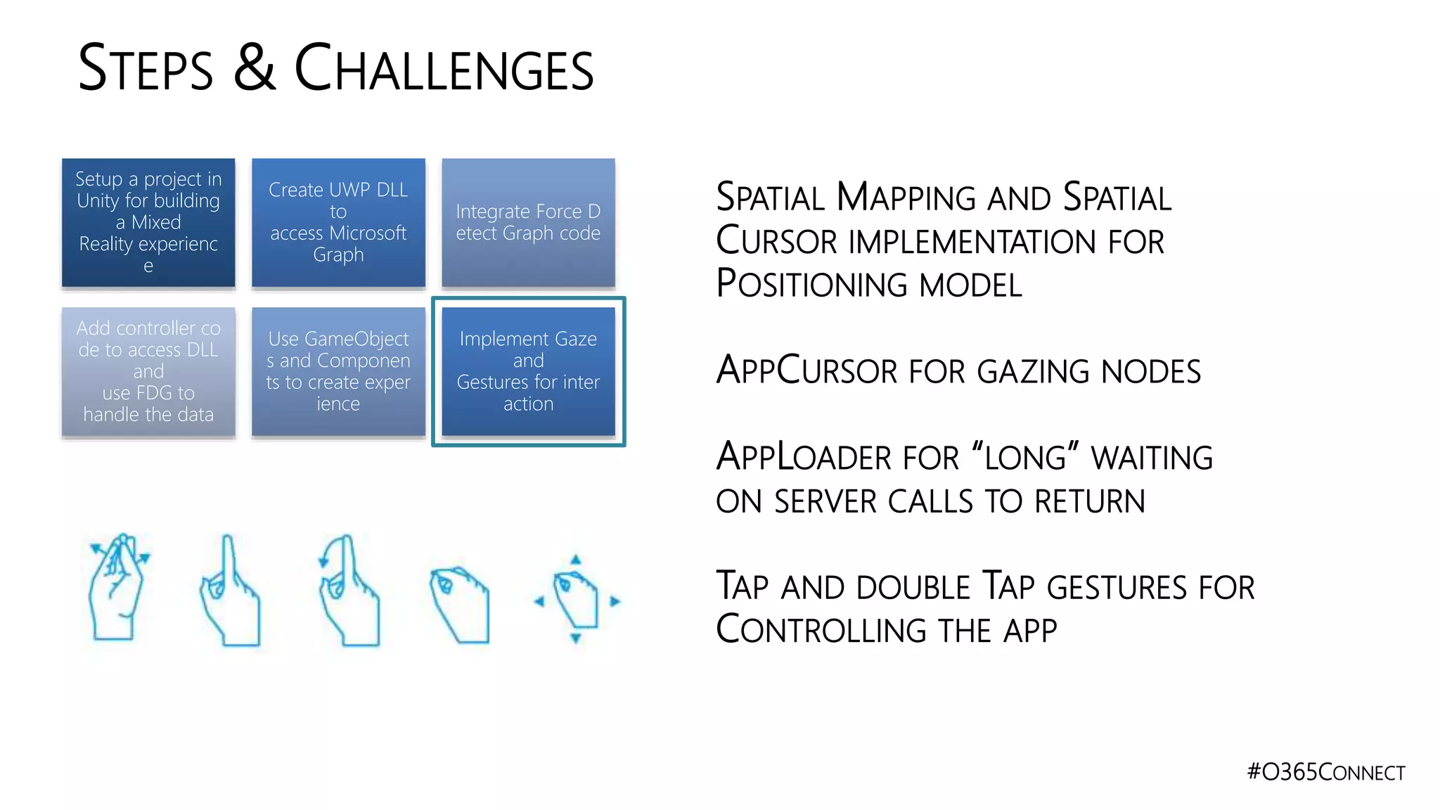 #O365CONNECT
STEPS & CHALLENGES
Setup a project in
Unity for building
a Mixed
Reality experienc
e
Create UWP DLL
to
access Microsoft
Graph
Integrate Force D
etect Graph code
Add controller co
de to access DLL
and
use FDG to
handle the data
Use GameObject
s and Componen
ts to create exper
ience
Implement Gaze
and
Gestures for inter
action
SPATIAL MAPPING AND SPATIAL
CURSOR IMPLEMENTATION FOR
POSITIONING MODEL
APPCURSOR FOR GAZING NODES
APPLOADER FOR “LONG” WAITING
ON SERVER CALLS TO RETURN
TAP AND DOUBLE TAP GESTURES FOR
CONTROLLING THE APP
 