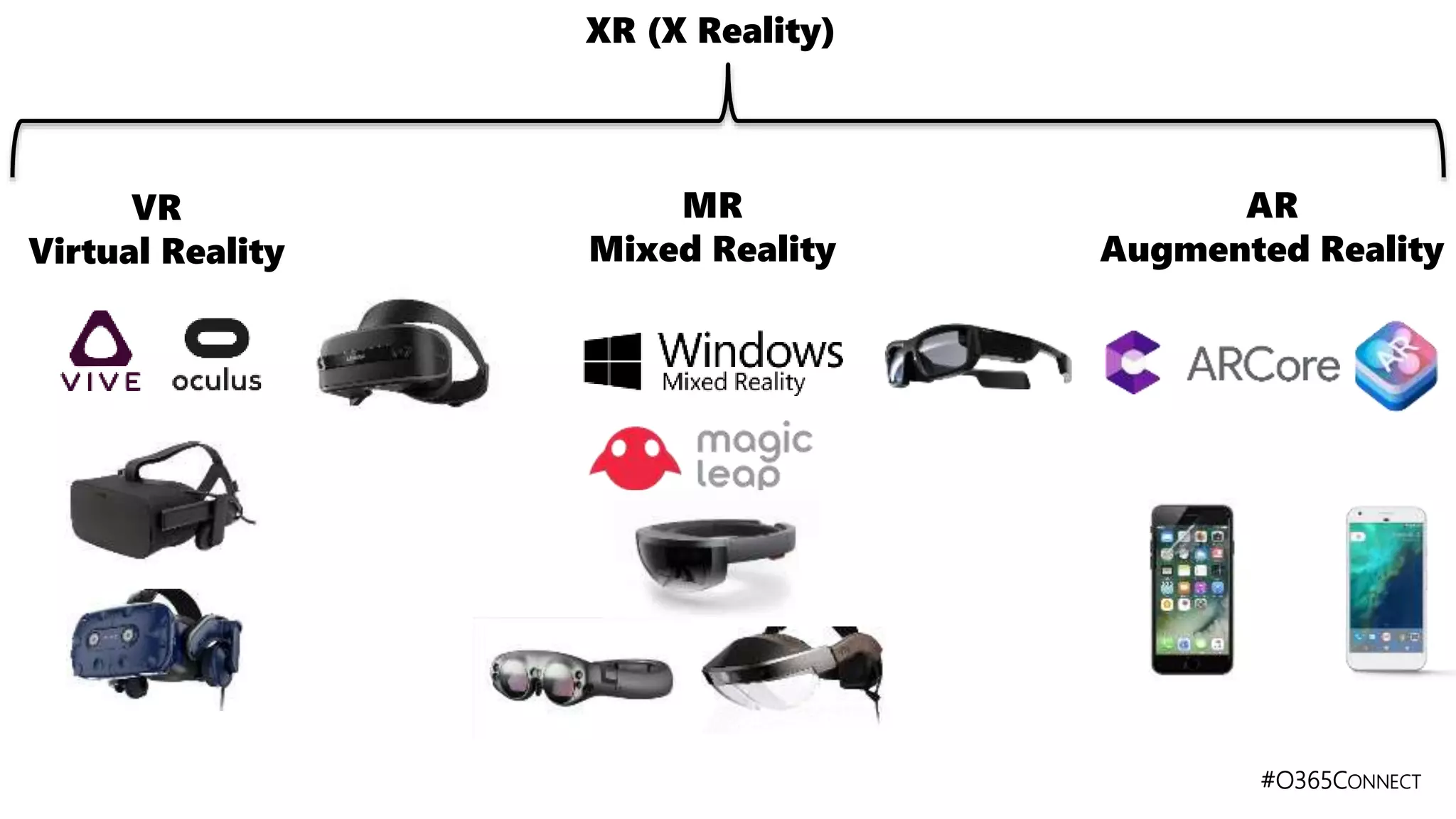 #O365CONNECT
XR (X Reality)
VR
Virtual Reality
MR
Mixed Reality
AR
Augmented Reality
 
