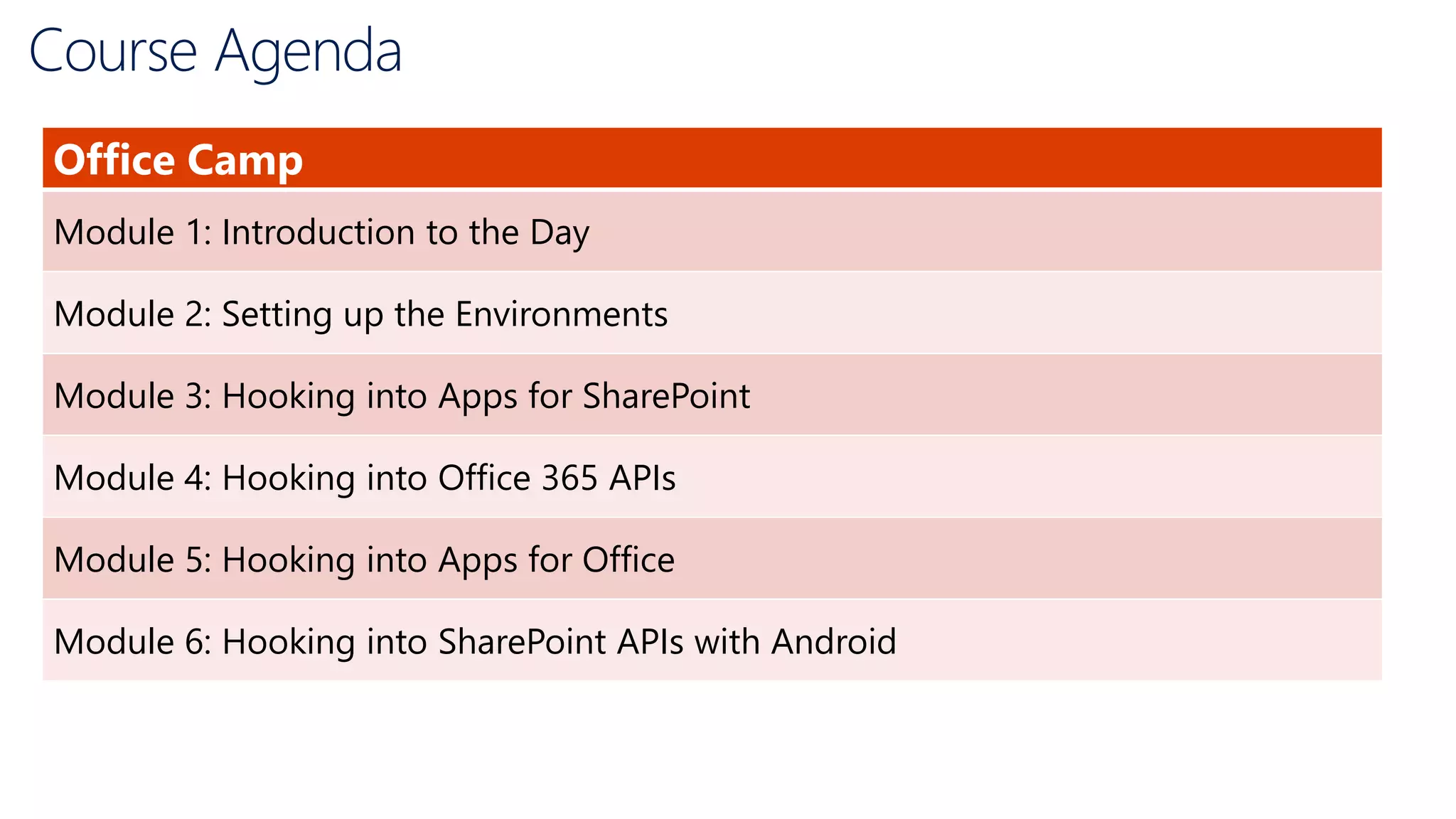 Course Agenda
Office Camp
Module 1: Introduction to the Day
Module 2: Setting up the Environments
Module 3: Hooking into Apps for SharePoint
Module 4: Hooking into Office 365 APIs
Module 5: Hooking into Apps for Office
Module 6: Hooking into SharePoint APIs with Android
 