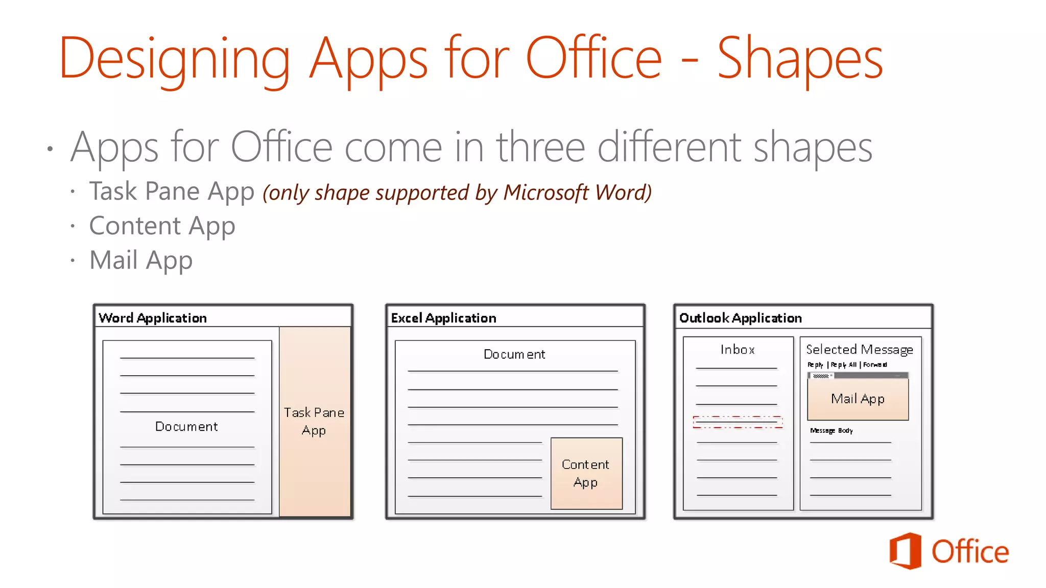 (only shape supported by Microsoft Word)
 