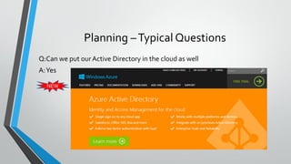 Planning –Typical Questions
Q:Can we put ourActive Directory in the cloud as well
A:Yes
NEW
 