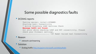 Some possible diagnostics faults
• DCDIAG reports
Testing server: <site><DCNAME>
Starting test: Connectivity
* Active Directory LDAP Services Check
Message 0x621 not found.
Got error while checking LDAP and RPC connectivity. Please
check your firewall settings.
......................... <DC Name> failed test Connectivity
• Reason
• network card teaming
• Solution
• Dcdiag hotfix http://support.microsoft.com/kb/978387
 