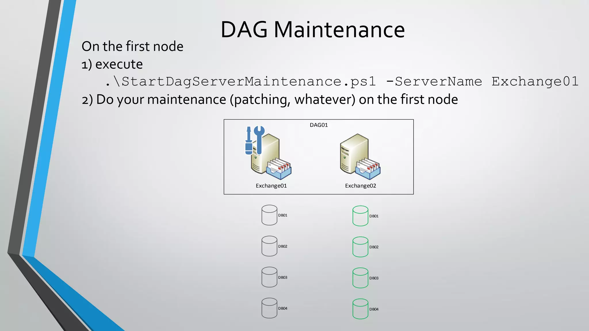DAG Maintenance
On the first node
1) execute
.StartDagServerMaintenance.ps1 -ServerName Exchange01
2) Do your maintenance (patching, whatever) on the first node
Exchange01 Exchange02
DAG01
DB01
DB02
DB03
DB04
DB01
DB02
DB03
DB04
 