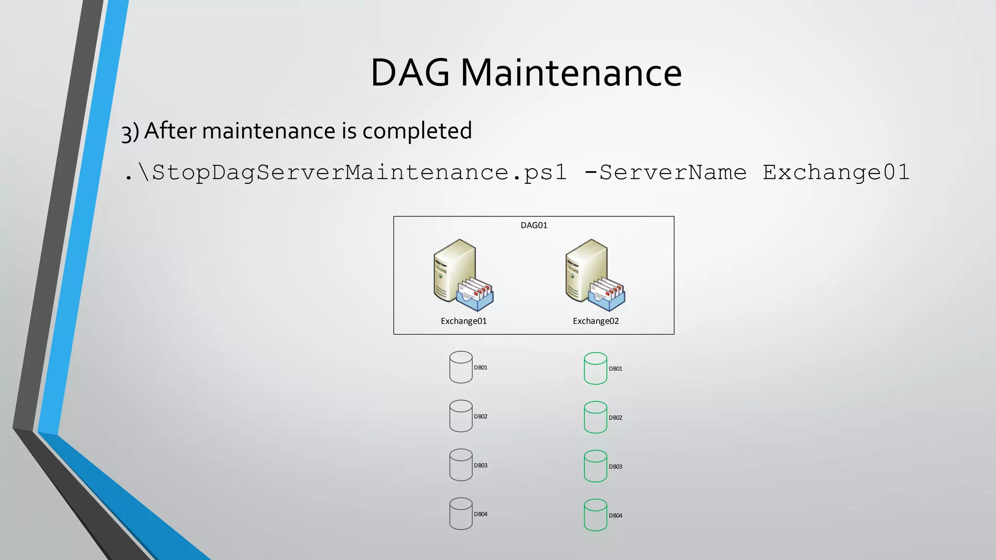 DAG Maintenance
3) After maintenance is completed
.StopDagServerMaintenance.ps1 -ServerName Exchange01
Exchange01 Exchange02
DAG01
DB01
DB02
DB03
DB04
DB01
DB02
DB03
DB04
 