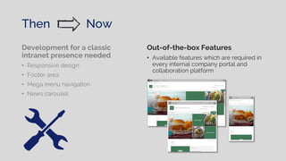 Development for a classic
intranet presence needed
• Responsive design
• Footer area
• Mega menu navigation
• News carousel
Out-of-the-box Features
• Available features which are required in
every internal company portal and
collaboration platform
Then Now
 