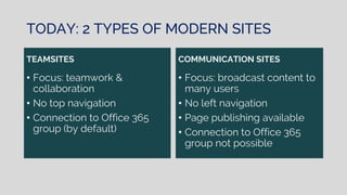 TODAY: 2 TYPES OF MODERN SITES
TEAMSITES
• Focus: teamwork &
collaboration
• No top navigation
• Connection to Office 365
group (by default)
COMMUNICATION SITES
• Focus: broadcast content to
many users
• No left navigation
• Page publishing available
• Connection to Office 365
group not possible
 