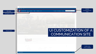 Header
background and
style
UI CUSTOMIZATION OF A
COMMUNICATION SITE
Footer area
(only in pages)
Site logo
Navigation style
Theme color
 