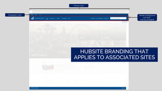 Header background
and style *
(can be changed)
Theme color
HUBSITE BRANDING THAT
APPLIES TO ASSOCIATED SITES
Navigation style
 