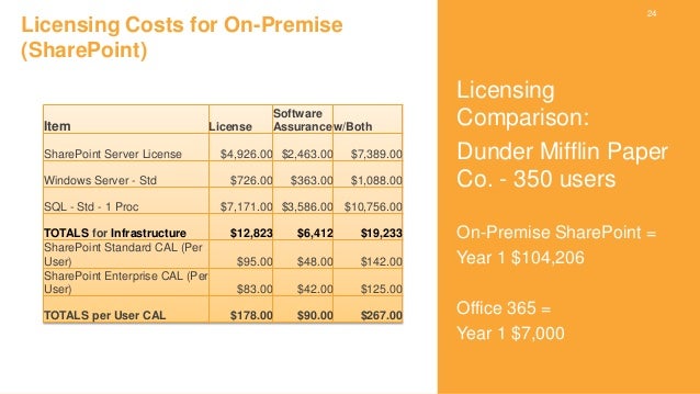 how much is office 365