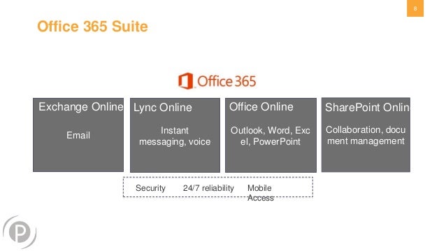 how much is office 365