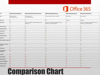 O365 overview session okcsug may 15 2013 | PPT