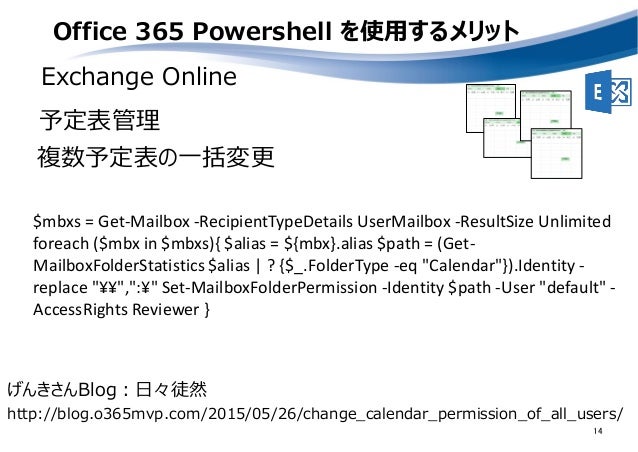 Office 365 管理者が押さえておきたい Powershell コマンド