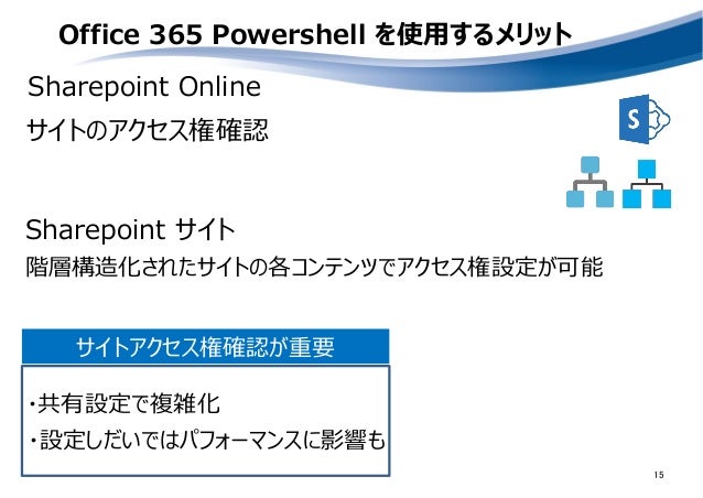 Office 365 管理者が押さえておきたい Powershell コマンド Office 365 管理者が押さえておきたい Powershell コマンド