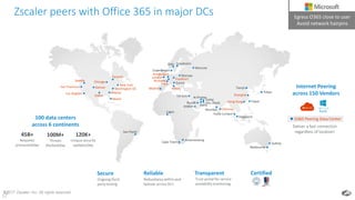 12
Zscaler peers with Office 365 in major DCs
12©2017 Zscaler, Inc. All rights reserved
Denver
Toronto
New York Paris
London
Amsterdam
Brussels
Stockholm
Moscow
Mumbai
Singapore
SydneyCape Town
Madrid
Riyadh
Johannesburg
San Francisco
Atlanta
Dallas
Frankfurt
Sao Paulo
Lagos
Kuala Lumpur
Tel Aviv
Washington DC
Chicago
Los Angeles
Copenhagen
Melbourne
Milan
Hong Kong Taipei
Zurich
Chennai
Tianjin
Tokyo
Doha
Dubai
Abu Dhabi
Miami
Jeddah
Al Khobar
Warsaw
Seattle
Oslo
Shanghai
45B+
Requests
processed/day
100M+
Threats
blocked/day
120K+
Unique security
updates/day
100 data centers
across 6 continents
Secure
Ongoing third-
party testing
CertifiedReliable
Redundancy within and
failover across DCs
Transparent
Trust portal for service
availability monitoring
Egress O365 close to user
Avoid network hairpins
Internet Peering
across 150 Vendors
O365 Peering Data Center
Deliver a fast connection
regardless of location!
 