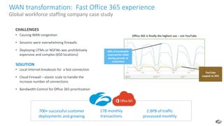 • Causing WAN congestion
• Sessions were overwhelming firewalls
• Deploying UTMs or NGFWs was prohibitively
expensive and complex (650 locations)
CHALLENGES
• Local Internet breakouts for a fast connection
• Cloud Firewall – elastic scale to handle the
increase number of connections
• Bandwidth Control for Office 365 prioritization
SOLUTION
17B monthly
transactions
700+ successful customer
deployments and growing
2.8PB of traffic
processed monthly
Office 365 is finally the highest use – not YouTube
40% of bandwidth
reserved for O365
during periods of
contention
YouTube
capped at 20%
WAN transformation: Fast Office 365 experience
Global workforce staffing company case study
 