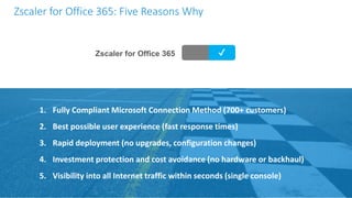 Zscaler for Office 365 ✔
1. Fully Compliant Microsoft Connection Method (700+ customers)
2. Best possible user experience (fast response times)
3. Rapid deployment (no upgrades, configuration changes)
4. Investment protection and cost avoidance (no hardware or backhaul)
5. Visibility into all Internet traffic within seconds (single console)
Zscaler for Office 365: Five Reasons Why
 