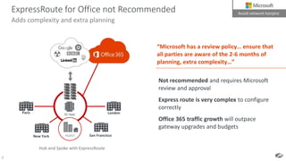 8
Not recommended and requires Microsoft
review and approval
Express route is very complex to configure
correctly
Office 365 traffic growth will outpace
gateway upgrades and budgets
“Microsoft has a review policy… ensure that
all parties are aware of the 2-6 months of
planning, extra complexity…”
ExpressRoute for Office not Recommended
Adds complexity and extra planning
DC Apps
HQ/IOT San FranciscoNew York
Paris London
Hub and Spoke with ExpressRoute
Avoid network hairpins
 