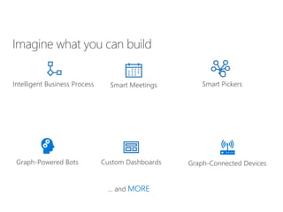 Smart Meetings
Custom Dashboards
Intelligent Business Process Smart Pickers
Graph-Powered Bots Graph-Connected Devices
… and MORE
 