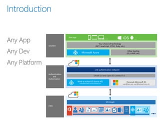 Any App
Any Dev
Any Platform
 