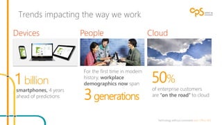 1 billion 
smartphones, 4 years 
ahead of predictions 
50% 
of enterprise customers 
are “on the road” to cloud 
For the first time in modern 
history, workplace 
demographics now span 
3generations 
 