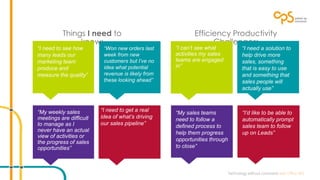 Things I need to 
“Won new orders last 
week from new 
customers but I’ve no 
idea what potential 
revenue is likely from 
these looking ahead” 
know: 
“My weekly sales 
meetings are difficult 
to manage as I 
never have an actual 
view of activities or 
the progress of sales 
opportunities” 
Efficiency Productivity 
Challenges: 
“I need a solution to 
help drive more 
sales, something 
that is easy to use 
and something that 
sales people will 
actually use” 
“I’d like to be able to 
automatically prompt 
sales team to follow 
up on Leads” 
“I can’t see what 
activities my sales 
teams are engaged 
in” 
“My sales teams 
need to follow a 
defined process to 
help them progress 
opportunities through 
to close” 
“I need to get a real 
idea of what’s driving 
our sales pipeline” 
“I need to see how 
many leads our 
marketing team 
produce and 
measure the quality” 
 