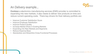 An Delivery example… 
Contoso a electronics manufacturing services (EMS) provider is committed to 
expanding into new markets, it also needs to deliver new products on time and 
reduce current operating costs. There key drivers for their delivery portfolio are: 
• Improve Customer Satisfaction Score 
• Improve Employee Satisfaction 
• Improve Product Quality 
• Increase Market Share in Existing Markets 
• Expanding into New Markets and Segments 
• Reduce Expense Base 
• Standardize and Streamline Cross-Functional Processes 
 