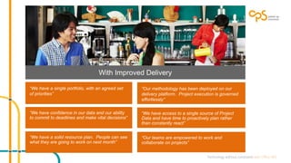With Improved Delivery 
“We have a single portfolio, with an agreed set 
of priorities” 
“Our methodology has been deployed on our 
delivery platform. Project execution is governed 
effortlessly” 
“We have confidence in our data and our ability 
to commit to deadlines and make vital decisions” 
“We have access to a single source of Project 
Data and have time to proactively plan rather 
than constantly react” 
“We have a solid resource plan. People can see 
what they are going to work on next month” 
“Our teams are empowered to work and 
collaborate on projects” 
 