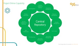 Portfolio 
Analytics & 
Selection Programme 
Management 
LOB Integration 
Central 
Repository 
Resource 
Management 
Schedule 
Management 
Cost Control 
Issue & Risk 
Management 
Document 
Management 
Time Reporting 
Project Online Capability 
Process 
Automation 
Business 
Intelligence & 
Reporting 
Team 
Collaboration 
 
