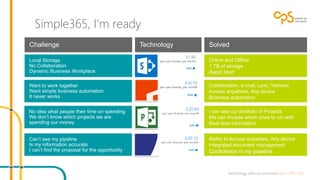 Simple365, I’m ready 
Online and Offline 
1 TB of storage 
Rapid Start 
Collaboration, e-mail, Lync, Yammer 
Access anywhere, Any device 
Business automation 
I can see our portfolio of Projects 
We can choose which ones to run with 
Real time information 
Ability to Access anywhere, Any device 
Integrated document management 
Confidence in my pipeline 
 