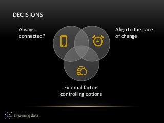 @joiningdots
Always
connected?
Align to the pace
of change
External factors
controlling options
DECISIONS
 