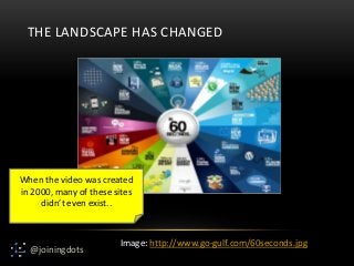 @joiningdots
THE LANDSCAPE HAS CHANGED
Image: http://www.go-gulf.com/60seconds.jpg
When the video was created
in 2000, man...