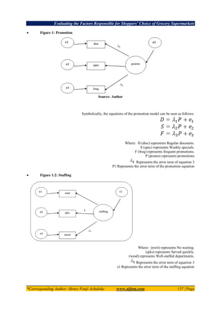 Evaluating the Factors Responsible for Shoppers’ Choice of Grocery Supermarkets
*Corresponding Author: Henry Fonji Achaleke www.aijbm.com 137 | Page
 Figure 1: Promotion
Source: Author
Symbolically, the equations of the promotion model can be seen as follows:
Where: D (disc) represents Regular discounts.
S (spec) represents Weekly specials.
F (freq) represents frequent promotions.
P (promo) represents promotions
Represents the error term of equation 3
P1 Represents the error term of the promotion equation
 Figure 1.2: Staffing
Where: (nwit) represents No waiting.
(qiks) represents Served quickly.
(wesd) represents Well-staffed departments.
Represents the error term of equation 3
s1 Represents the error term of the staffing equation
 