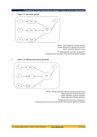 Evaluating the Factors Responsible for Shoppers’ Choice of Grocery Supermarkets
*Corresponding Author: Henry Fonji Achaleke www.aijbm.com 138 | Page
 Figure 1.3: Advertised specials
Where: (inss) represents In stock specials.
(noss) represents No specials out of stock.
(spew) represents Specials I want.
Represents the error term of equation 3
a1 Represents the error term of the advertised special equation
 Figure 1.4: Efficient and accurate operations
Where: (Effop) represents efficient and accurate operations
(fope) represents Friendly operators.
(aope) represents Accurate operators.
(eope) represents Efficient operators.
Represents the error term of equation 3
e1 Represents the error term of the Efficient and accurate operations equation
 