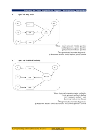 Evaluating the Factors Responsible for Shoppers’ Choice of Grocery Supermarkets
*Corresponding Author: Henry Fonji Achaleke www.aijbm.com 139 | Page
 Figure 1.5: Easy access
Where: (eacp) represents Friendly operators.
(epak) represents Accurate operators.
(papa) represents Efficient operators.
Represents the error term of equation 3
e1 Represents the error term of the Easy access equation
 Figure 1.6: Product availability
Where: (pro-avai) represents product availability
(wess) represents well stock shelves.
(priw) represents products I want.
(noso) represents no out of stock.
Represents the error term of equation 3
p1 Represents the error term of the Efficient and accurate operations equation
 