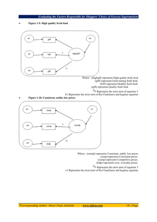 Evaluating the Factors Responsible for Shoppers’ Choice of Grocery Supermarkets
*Corresponding Author: Henry Fonji Achaleke www.aijbm.com 141 | Page
 Figure 1.9: High quality fresh food
Where: (Highqff) represents High quality fresh food
(gtff) represents Great tasting fresh food.
(hiff) represents Healthy fresh food.
(qiff) represents Quality fresh food .
Represents the error term of equation 3
h1 Represents the error term of the Cleanliness and hygiene equation
 Figure 1.10: Consistent, stable, low prices
Where: (conslp) represents Consistent, stable, low prices
(conp) represents Consistent prices.
(comp) represents Competitive prices.
(ledp) represents Low, everyday prices.
Represents the error term of equation 3
c1 Represents the error term of the Cleanliness and hygiene equation
 