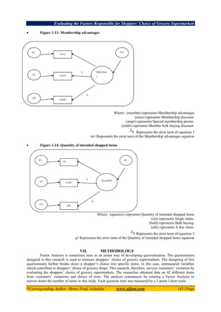 Evaluating the Factors Responsible for Shoppers’ Choice of Grocery Supermarkets
*Corresponding Author: Henry Fonji Achaleke www.aijbm.com 143 | Page
 Figure 1.13: Membership advantages
Where: (member) represents Membership advantages
(misc) represents Membership discount.
(smpr) represents Special membership promo.
(mbdi) represents Member bulk buying discount.
Represents the error term of equation 3
m1 Represents the error term of the Membership advantages equation
 Figure 1.14: Quantity of intended shopped items
Where: (quaosisi) represents Quantity of intended shopped items
(siit) represents Single items.
(bulb) represents Bulk buying.
(afit) represents A few items.
Represents the error term of equation 3
q1 Represents the error term of the Quantity of intended shopped items equation
VII. METHODOLOGY
Factor Analysis is sometimes seen as an easier way of developing questionnaires. The questionnaire
designed in this research is used to measure shoppers’ choice of grocery supermarkets. The designing of this
questionnaire further breaks down a shopper’s choice into specific items. In this case, unmeasured variables
which contribute to shoppers’ choice of grocery shops. This research, therefore, surveys customers’ visitation by
evaluating the shoppers’ choice of grocery supermarkets. The researcher obtained data on 42 different items
from customers’ visitations and choice of store. The analysis commences by running a Factor Analysis to
narrow down the number of items in this study. Each question item was measured by a 5-point Likert scale.
 