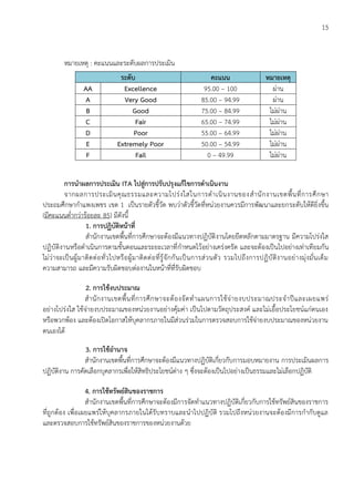 15
หมายเหตุ : คะแนนและระดับผลการประเมิน
ระดับ คะแนน หมายเหตุ
AA Excellence 95.00 – 100 ผ่าน
A Very Good 85.00 – 94.99 ผ่าน
B Good 75.00 – 84.99 ไม่ผ่าน
C Fair 65.00 – 74.99 ไม่ผ่าน
D Poor 55.00 – 64.99 ไม่ผ่าน
E Extremely Poor 50.00 – 54.99 ไม่ผ่าน
F Fail 0 – 49.99 ไม่ผ่าน
การนาผลการประเมิน ITA ไปสู่การปรับปรุงแก้ไขการดาเนินงาน
จากผลการประเมินคุณธรรมและความโปร่งใสในการดาเนินงานของสานักงานเขตพื้นที่การศึกษา
ประถมศึกษากาแพงเพชร เขต 1 เป็นรายตัวชี้วัด พบว่าตัวชี้วัดที่หน่วยงานควรมีการพัฒนาและยกระดับให้ดียิ่งขึ้น
(มีคะแนนต่ากว่าร้อยละ 85) มีดังนี้
1. การปฏิบัติหน้าที่
สานักงานเขตพื้นที่การศึกษาจะต้องมีแนวทางปฏิบัติงานโดยยึดหลักตามมาตรฐาน มีความโปร่งใส
ปฏิบัติงานหรือดาเนินการตามขั้นตอนและระยะเวลาที่กาหนดไว้อย่างเคร่งครัด และจะต้องเป็นไปอย่างเท่าเทียมกัน
ไม่ว่าจะเป็นผู้มาติดต่อทั่วไปหรือผู้มาติดต่อที่รู้จักกันเป็นการส่วนตัว รวมไปถึงการปฏิบัติงานอย่างมุ่งมั่นเต็ม
ความสามารถ และมีความรับผิดชอบต่องานในหน้าที่ที่รับผิดชอบ
2. การใช้งบประมาณ
สานักงานเขตพื้นที่การศึกษาจะต้องจัดทาแผนการใช้จ่ายงบประมาณประจาปีและเผยแพร่
อย่างโปร่งใส ใช้จ่ายงบประมาณของหน่วยงานอย่างคุ้มค่า เป็นไปตามวัตถุประสงค์ และไม่เอื้อประโยชน์แก่ตนเอง
หรือพวกพ้อง และต้องเปิดโอกาสให้บุคลากรภายในมีส่วนร่วมในการตรวจสอบการใช้จ่ายงบประมาณของหน่วยงาน
ตนเองได้
3. การใช้อานาจ
สานักงานเขตพื้นที่การศึกษาจะต้องมีแนวทางปฏิบัติเกี่ยวกับการมอบหมายงาน การประเมินผลการ
ปฏิบัติงาน การคัดเลือกบุคลากรเพื่อให้สิทธิประโยชน์ต่าง ๆ ซึ่งจะต้องเป็นไปอย่างเป็นธรรมและไม่เลือกปฏิบัติ
4. การใช้ทรัพย์สินของราชการ
สานักงานเขตพื้นที่การศึกษาจะต้องมีการจัดทาแนวทางปฏิบัติเกี่ยวกับการใช้ทรัพย์สินของราชการ
ที่ถูกต้อง เพื่อเผยแพร่ให้บุคลากรภายในได้รับทราบและนาไปปฏิบัติ รวมไปถึงหน่วยงานจะต้องมีการกากับดูแล
และตรวจสอบการใช้ทรัพย์สินของราชการของหน่วยงานด้วย
 