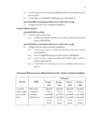 23
2.4 ประเทศไทยมีบทบาทด้านความมั่นคงเป็นที่ชื่นชมและได้รับการยอมรับโดยประชาคม
ระหว่างประเทศ
2.5 การบริหารจัดการความมั่นคงมีผลสาเร็จที่เป็นรูปธรรมอย่างมีประสิทธิภาพ
ยุทธศาสตร์ชาติด้านการปรับสมดุลและพัฒนาระบบการบริหารจัดการภาครัฐ
2.3 ภาครัฐมีความโปร่งใส ปลอดการทุจริตและประพฤติมิชอบ
ประเด็นภายใต้ยุทธศาสตร์ชาติ
ยุทธศาสตร์ชาติด้านความมั่นคง
4.1 การรักษาความสงบภายในประเทศ
4.1.4 การพัฒนาและเสริมสร้างกลไกที่สามารถป้องกันและขจัดสาเหตุของประเด็น
ปัญหาความมั่นคงที่สาคัญ
ยุทธศาสตร์ชาติด้านการปรับสมดุลและพัฒนาระบบการบริหารจัดการภาครัฐ
4.6 ภาครัฐมีความโปร่งใส ปลอดการทุจริตและประพฤติมิชอบ
4.6.1 ประชาชนและภาคีต่าง ๆ ในสังคมร่วมมือกันในการป้องกันการทุจริต
และประพฤติมิชอบ
4.6.2 บุคลากรภาครัฐยึดมั่นในหลักคุณธรรม จริยธรรมและความซื่อสัตย์สุจริต
4.6.3 การปราบปรามการทุจริตประพฤติมิชอบมีประสิทธิภาพมีความเด็ดขาด
เป็นธรรม และตรวจสอบได้
4.6.4 การบริหารจัดการการป้องกันและปราบปรามการทุจริตอย่างเป็นระบบแบบ
บูรณาการ
เป้าหมายและตัวชี้วัดของแผนแม่บทภายใต้ยุทธศาสตร์ชาติ ประเด็น การต่อต้านการทุจริตและประพฤติมิชอบ
เป้าหมาย ตัวชี้วัด
ค่าเป้าหมาย
ปี 2561 -
2565
ปี 2566 –
2570
ปี 2571 -
2575
ปี 2576 -
2580
ประเทศไทย
ปลอดการทุจริต
และประพฤติ
มิชอบ
ดัชนีการรับรู้
การทุจริตของ
ประเทศไทย
(อันดับ/คะแนน)
อยู่ในอันดับ
1 ใน 54
และ/หรือได้
คะแนนไม่ต่า
กว่า 50
คะแนน
อยู่ในอันดับ
1 ใน 43
และ/หรือได้
คะแนนไม่ต่า
กว่า 57
คะแนน
อยู่ในอันดับ
1 ใน 32
และ/หรือได้
คะแนนไม่ต่า
กว่า 62
คะแนน
อยู่ในอันดับ
1 ใน 20
และ/หรือได้
คะแนนไม่ต่า
กว่า 73
คะแนน
 