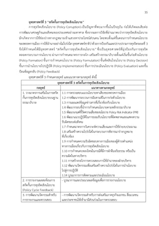 35
ยุทธศาสตร์ที่ 3 “สกัดกั้นการทุจริตเชิงนโยบาย”
การทุจริตเชิงนโยบาย (Policy Corruption) เป็นปัญหาที่พบมากขึ้นในปัจจุบัน ก่อให้เกิดผลเสียต่อ
การพัฒนาเศรษฐกิจและสังคมของประเทศอย่างมหาศาล ซึ่งจากผลการวิจัยที่ผ่านมาพบว่าการทุจริตเชิงนโยบาย
มักเกิดจากการใช้ช่องว่างทางกฎหมายเข้าแสวงหาประโยชน์ส่วนตน โดยพบตั้งแต่ขั้นตอนการกาหนดนโยบาย
ของพรรคการเมือง การใช้อานาจอย่างไม่โปร่งใส ยุทธศาสตร์ชาติว่าด้วยการป้องกันและปราบปรามการทุจริตระยะที่ 3
จึงได้กาหนดให้มียุทธศาสตร์ “สกัดกั้นการทุจริตเชิงนโยบาย” ซึ่งเป็นยุทธศาสตร์ที่มุ่งป้องกันการทุจริต
ตลอดกระบวนการนโยบาย ผ่านการกาหนดมาตรการกลไก เสริมสร้างธรรมาภิบาลตั้งแต่เริ่มขั้นก่อตัวนโยบาย
(Policy Formation) ขั้นการกาหนดนโยบาย (Policy Formulation) ขั้นตัดสินใจนโยบาย (Policy Decision)
ขั้นการนานโยบายไปปฏิบัติ (Policy Implementation) ขั้นการประเมินนโยบาย (Policy Evaluation) และขั้น
ป้อนข้อมูลกลับ (Policy Feedback)
ยุทธศาสตร์ที่ 3 กาหนดกลยุทธ์ และแนวทางตามกลยุทธ์ ดังนี้
ยุทธศาสตร์ที่ 3 สกัดกั้นการทุจริตเชิงนโยบาย
กลยุทธ์ แนวทางตามกลยุทธ์
1. วางมาตรการเสริมในการสกัด
กั้นการทุจริตเชิงนโยบายบนฐาน
ธรรมาภิบาล
1.1 การตรวจสอบแนวนโยบายหาเสียงของพรรคการเมือง
1.2 การพัฒนากระบวนการฉันทามติในการก่อตัวนโยบาย
1.3 การเผยแพร่ข้อมูลข่าวสารที่เกี่ยวข้องกับนโยบาย
1.4 พัฒนากรอบชี้นาการกาหนดนโยบายตามหลักธรรมาภิบาล
1.5 พัฒนาเกณฑ์ชี้วัดความเสี่ยงของนโยบาย Policy Risk Indicator (PRI)
1.6 พัฒนาแนวปฏิบัติในการยอมรับนโยบายที่ผิดพลาดและแสดงความ
รับผิดชอบต่อสังคม
1.7 กาหนดมาตรการวิเคราะห์ความเสี่ยงและการใช้จ่ายงบประมาณ
1.8 เสริมสร้างความโปร่งใสในกระบวนการพิจารณาร่างกฎหมาย
ที่เกี่ยวข้อง
1.9 การกาหนดความรับผิดชอบทางการเมืองของผู้ดารงตาแหน่ง
ทางการเมืองเกี่ยวกับการทุจริตเชิงนโยบาย
1.10 การกาหนดบทลงโทษในกรณีที่มีการฝ่าฝืนจริยธรรม หรือเป็น
ความผิดในทางบริหาร
1.11 การสร้างกลไกการตรวจสอบการใช้อานาจของฝ่ายบริหาร
1.12 พัฒนานวัตกรรมเพื่อเสริมสร้างความโปร่งใสในการนานโยบาย
ไปสู่การปฏิบัติ
1.14 บูรณาการการติดตามและประเมินนโยบาย
2. การรายงานผลสะท้อนการ
สกัดกั้นการทุจริตเชิงนโยบาย
(Policy Cycle Feedback)
- บูรณาการและประมวลผลข้อมูลเพื่อการรายงานนโยบาย
3. การพัฒนานวัตกรรมสาหรับ
การรายงานและตรวจสอบ
- การพัฒนานวัตกรรมสาหรับการส่งเสริมภาคธุรกิจเอกชน สื่อมวลชน
และประชาชนให้เข้ามามีส่วนร่วมในการตรวจสอบ
 