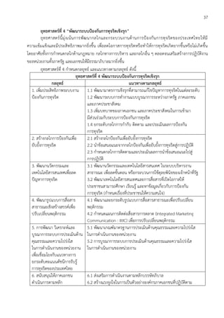 37
ยุทธศาสตร์ที่ 4 “พัฒนาระบบป้องกันการทุจริตเชิงรุก”
ยุทธศาสตร์นี้มุ่งเน้นการพัฒนากลไกและกระบวนงานด้านการป้องกันการทุจริตของประเทศไทยให้มี
ความเข้มแข็งและมีประสิทธิภาพมากยิ่งขึ้น เพื่อลดโอกาสการทุจริตหรือทาให้การทุจริตเกิดยากขึ้นหรือไม่เกิดขึ้น
โดยอาศัยทั้งการกาหนดกลไกด้านกฎหมาย กลไกทางการบริหาร และกลไกอื่น ๆ ตลอดจนเสริมสร้างการปฏิบัติงาน
ของหน่วยงานทั้งภาครัฐ และเอกชนให้มีธรรมาภิบาลมากยิ่งขึ้น
ยุทธศาสตร์ที่ 4 กาหนดกลยุทธ์ และแนวทางตามกลยุทธ์ ดังนี้
ยุทธศาสตร์ที่ 4 พัฒนาระบบป้องกันการทุจริตเชิงรุก
กลยุทธ์ แนวทางตามกลยุทธ์
1. เพิ่มประสิทธิภาพระบบงาน
ป้องกันการทุจริต
1.1 พัฒนามาตรการเชิงรุกที่สามารถแก้ไขปัญหาการทุจริตในแต่ละระดับ
1.2 พัฒนาระบบการทางานแบบบูรณาการระหว่างภาครัฐ ภาคเอกชน
และภาคประชาสังคม
1.3 เพิ่มบทบาทของภาคเอกชน และภาคประชาสังคมในการเข้ามา
มีส่วนร่วมกับระบบการป้องกันการทุจริต
1.4 ยกระดับกลไกการกากับ ติดตาม และประเมินผลการป้องกัน
การทุจริต
2. สร้างกลไกการป้องกันเพื่อ
ยับยั้งการทุจริต
2.1 สร้างกลไกป้องกันเพื่อยับยั้งการทุจริต
2.2 นาข้อเสนอแนะจากกลไกป้องกันเพื่อยับยั้งการทุจริตสู่การปฏิบัติ
2.3 กาหนดกลไกการติดตามและประเมินผลการนาข้อเสนอแนะไปสู่
การปฏิบัติ
3. พัฒนานวัตกรรมและ
เทคโนโลยีสารสนเทศเพื่อลด
ปัญหาการทุจริต
3.1 พัฒนานวัตกรรมและเทคโนโลยีสารสนเทศ ในระบบบริหารงาน
สาธารณะ เพื่อลดขั้นตอน หรือกระบวนการใช้ดุลยพินิจของเจ้าหน้าที่รัฐ
3.2 พัฒนาเทคโนโลยีสารสนเทศและการสื่อสารที่เปิดโอกาสให้
ประชาชนสามารถศึกษา เรียนรู้ และหาข้อมูลเกี่ยวกับการป้องกัน
การทุจริต (กาหนดเรื่องที่ประชาชนให้ความสนใจ)
4. พัฒนารูปแบบการสื่อสาร
สาธารณะเชิงสร้างสรรค์เพื่อ
ปรับเปลี่ยนพฤติกรรม
4.1 พัฒนาและยกระดับรูปแบบการสื่อสารสาธารณะเพื่อปรับเปลี่ยน
พฤติกรรม
4.2 กาหนดแผนการติดต่อสื่อสารการตลาด (Integrated Marketing
Communication : IMC) เพื่อการปรับเปลี่ยนพฤติกรรม
5. การพัฒนา วิเคราะห์และ
บูรณาการระบบการประเมินด้าน
คุณธรรมและความโปร่งใส
ในการดาเนินงานของหน่วยงาน
เพื่อเชื่อมโยงกับแนวทางการ
ยกระดับคะแนนดัชนีการรับรู้
การทุจริตของประเทศไทย
5.1 พัฒนาเกณฑ์มาตรฐานการประเมินด้านคุณธรรมและความโปร่งใส
ในการดาเนินงานของหน่วยงาน
5.2 การบูรณาการระบบการประเมินด้านคุณธรรมและความโปร่งใส
ในการดาเนินงานของหน่วยงาน
6. สนับสนุนให้ภาคเอกชน
ดาเนินการตามหลัก
6.1 ส่งเสริมการดาเนินงานตามหลักบรรษัทภิบาล
6.2 สร้างแรงจูงใจในการเป็นตัวอย่างองค์กรภาคเอกชนที่ปฏิบัติตาม
 