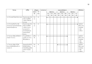 กิจกรรม ตัวชี้วัด เป้าหมาย งบประมาณ ระยะเวลาดำเนินการ ผู้รับผิดชอบ
หน่วย
นับ
จำ
นวน
ไตรมาส 2 ไตรมาส 3 ไตรมาส 3
ม.ค.
63
ก.พ.
63
มี.ค.
63
เม.ย.
63
พ.ค.
63
มิ.ย.
63
ก.ค.
63
ส.ค.
63
ก.ย.
63
13.3 กิจกรรมสร้างจิตสานึกสาธารณะ ร้อยละของบุคลากรใน
สานักงานเขตพื้นที่
การศึกษา มีจิตสานึก
สาธารณะ
ร้อย
ละ
85 -
13.4 กิจกรรมเสริมสร้างการคิด
แยกแยะระหว่างผลประโยชน์ส่วนตน
และผลประโยชน์ส่วนรวม
ร้อยละของบุคลากรใน
สำนักงานเขตพื้นที่
การศึกษา สามารถ
แยกแยะระหว่าง
ผลประโยชน์ส่วนตน
และผลประโยชน์
ส่วนรวม
ร้อย
ละ
85 - กลุ่มนิเทศ
ติดตาม และ
ประเมินผล
การจัด
การศึกษา
14. กิจกรรมการพัฒนาเครื่องมือการ
ประเมิน ITA Online
จำนวนเครื่องมือการ
ประเมิน ITA Online
ที่มีประสิทธิภาพ
เครื่อง
มือ
3 - กลุ่มนิเทศ
ติดตาม และ
ประเมินผล
การจัด
การศึกษา
15. กิจกรรมการพัฒนาเว็บไซต์
หน่วยงานในสังกัดเพื่อรองรับการ
ประเมิน ITA
ร้อยละของโรงเรียนใน
สังกัดมีเว็บไซต์ของ
โรงเรียนที่สมบูรณ์เพื่อ
รองรับการประเมิน
ITA
ร้อย
ละ
90 - กลุ่มนิเทศ
ติดตาม และ
ประเมินผล
การจัด
การศึกษา
52
 