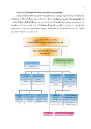 4
ข้อมูลของสานักงานเขตพื้นที่การศึกษาประถมศึกษากาแพงเพชร เขต 1
สานักงานเขตพื้นที่การศึกษาประถมศึกษากาแพงเพชร เขต 1 เป็นหน่วยงานทางการศึกษา สังกัดสานักงาน
คณะกรรมการการศึกษาขั้นพื้นฐาน กระทรวงศึกษาธิการ มีภารกิจหลักในด้านการส่งเสริม สนับสนุน และบริหารจัด
การศึกษาขั้นพื้นฐาน ในพื้นที่รับผิดชอบ 5 อาเภอ ประกอบด้วย อาเภอเมืองกาแพงเพชร อาเภอพรานกระต่าย
อาเภอไทรงาม อาเภอลานกระบือ และอาเภอโกสัมพีนคร ตั้งอยู่เลขที่ 328 หมู่ที่ 7 ถนนกาแพงเพชร - สุโขทัย ตาบล
หนองปลิง อาเภอเมืองกาแพงเพชร จังหวัด กาแพงเพชร รหัสไปรษณีย์ 62000 โทรศัพท์ 055-705123-8 โทรสาร
055-705122 เว็บไซต์ www.kpt1.go.th
 